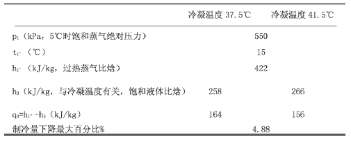 【方法探討】冷水機(jī)組與冷卻塔之間如何選配? 【方法探討】冷水機(jī)組與冷卻塔之間如何選配?
