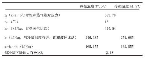 【方法探討】冷水機(jī)組與冷卻塔之間如何選配? 【方法探討】冷水機(jī)組與冷卻塔之間如何選配?