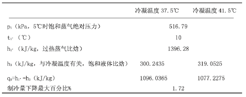 【方法探討】冷水機(jī)組與冷卻塔之間如何選配? 【方法探討】冷水機(jī)組與冷卻塔之間如何選配?