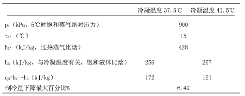 【方法探討】冷水機(jī)組與冷卻塔之間如何選配? 【方法探討】冷水機(jī)組與冷卻塔之間如何選配?